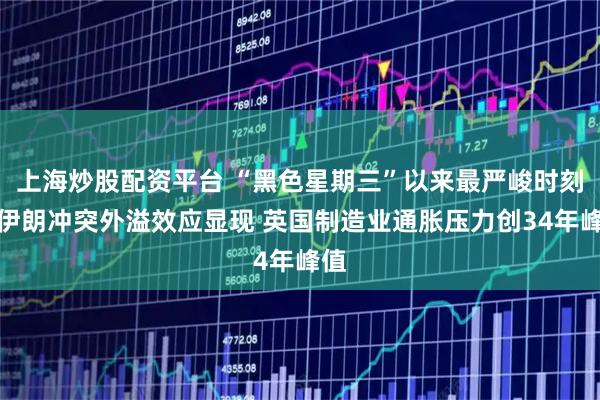 上海炒股配资平台 “黑色星期三”以来最严峻时刻！伊朗冲突外溢效应显现 英国制造业通胀压力创34年峰值